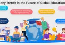 How Global Collaboration Is Reshaping the Future of Learning