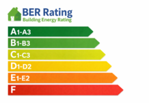 What does BER Means Before You Buy or Renovate in Ireland: Property Guide Ireland