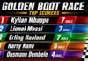 Golden Boot
