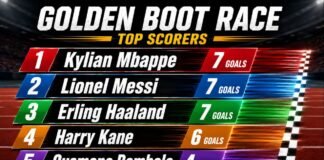 Golden Boot: Haaland Joins Mbappe and Messi in Rare Scoring Club Golden Boot